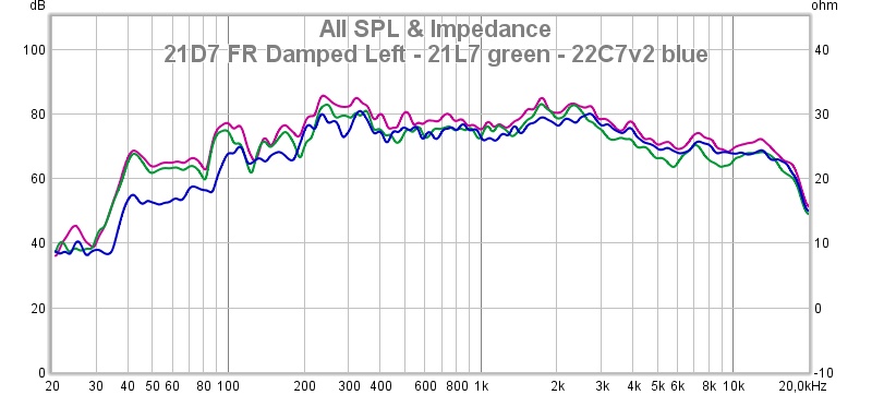 21D7_FR_Damped_Left_-_21L7_green_-_22C7v2_blue
