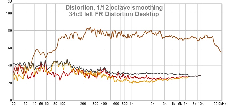 34c9_left_FR_Distortion_Desktop