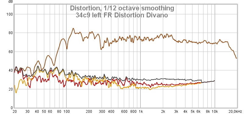 34c9_left_FR_Distortion_Divano