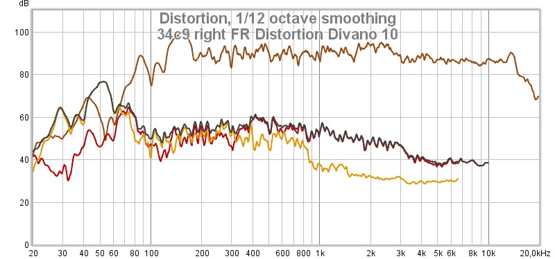 34c9_right_FR_Distortion_Divano_10