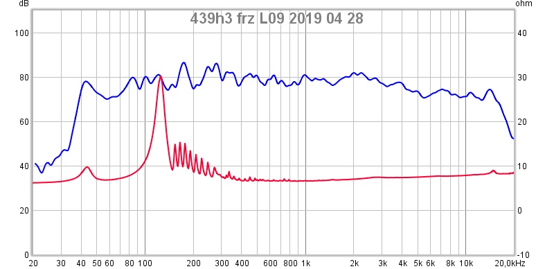 439h3_frz_L09_2019_04_28