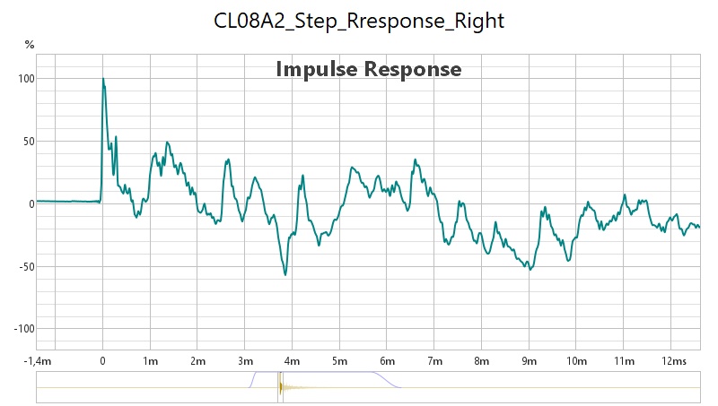 a2_step_response_right