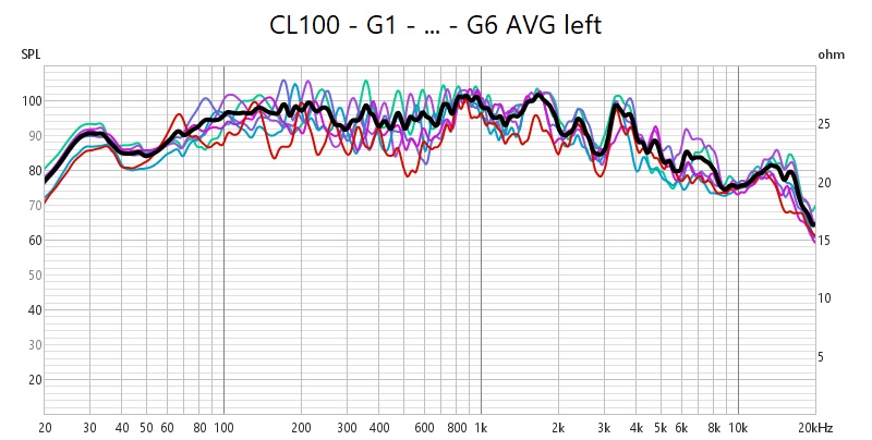 cl100_G16_AVGL