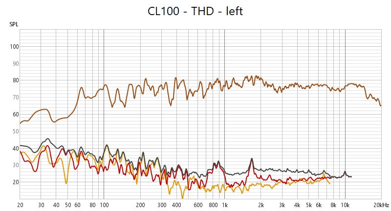 cl100_THD_L