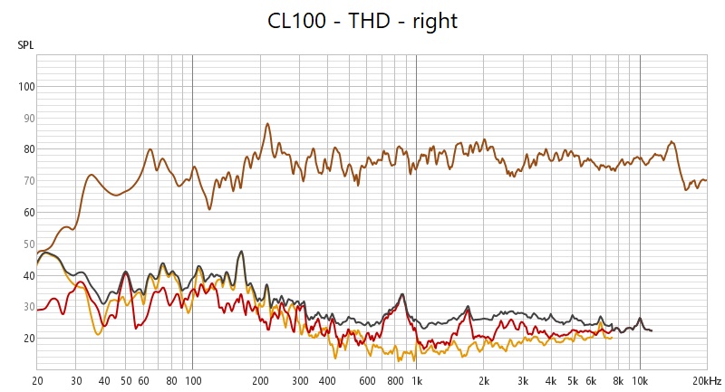 cl100_THD_R