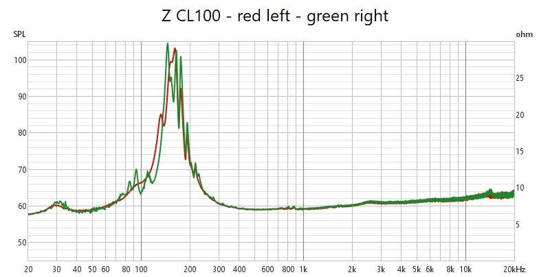 cl100_Z_LR