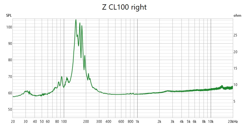 cl100_Z_R