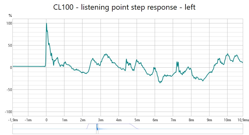 cl100_step_L