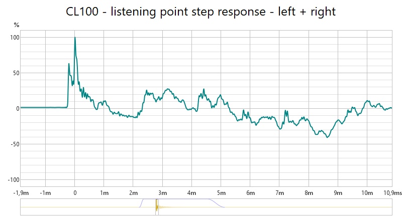 cl100_step_LR