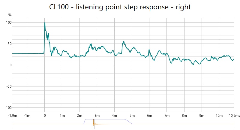 cl100_step_R